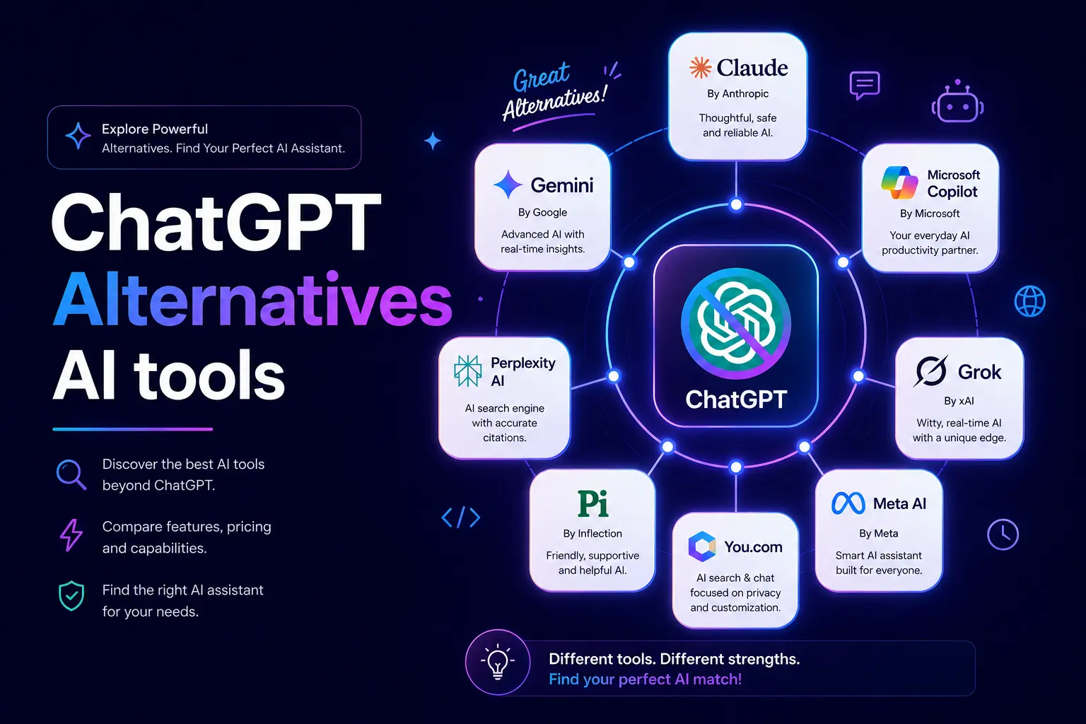 ChatGPT alternatives